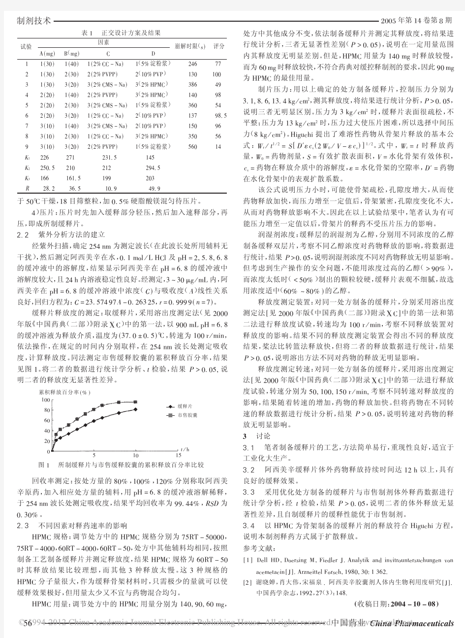 阿西美辛缓释片的研制及释药因素考察