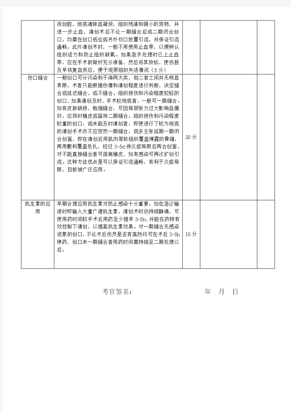 清创术考核评分表