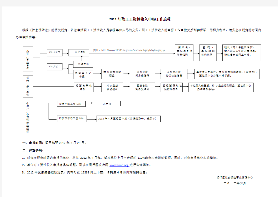 2011年职工工资性收入申报工作流程