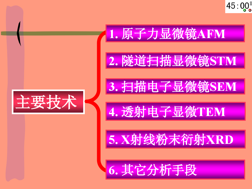 第三讲 纳米材料测试技术