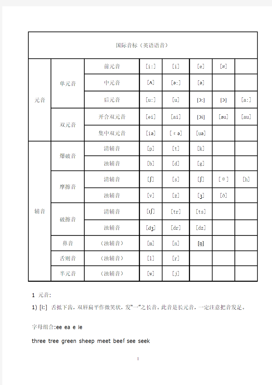 48个英语国际音标及练习