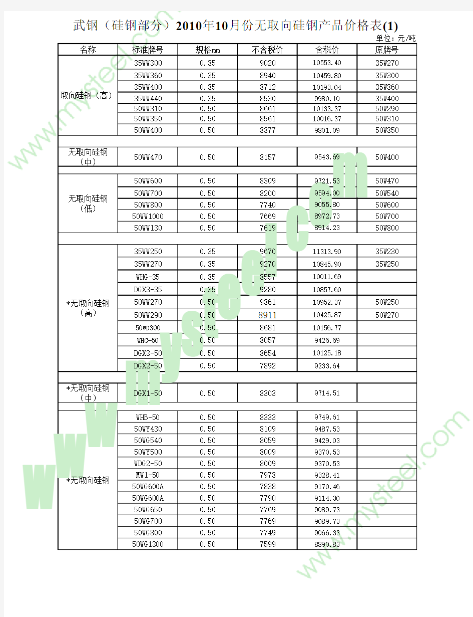 武钢(硅钢部分) 2010 10 月份无取向硅钢产品价格表 (1)
