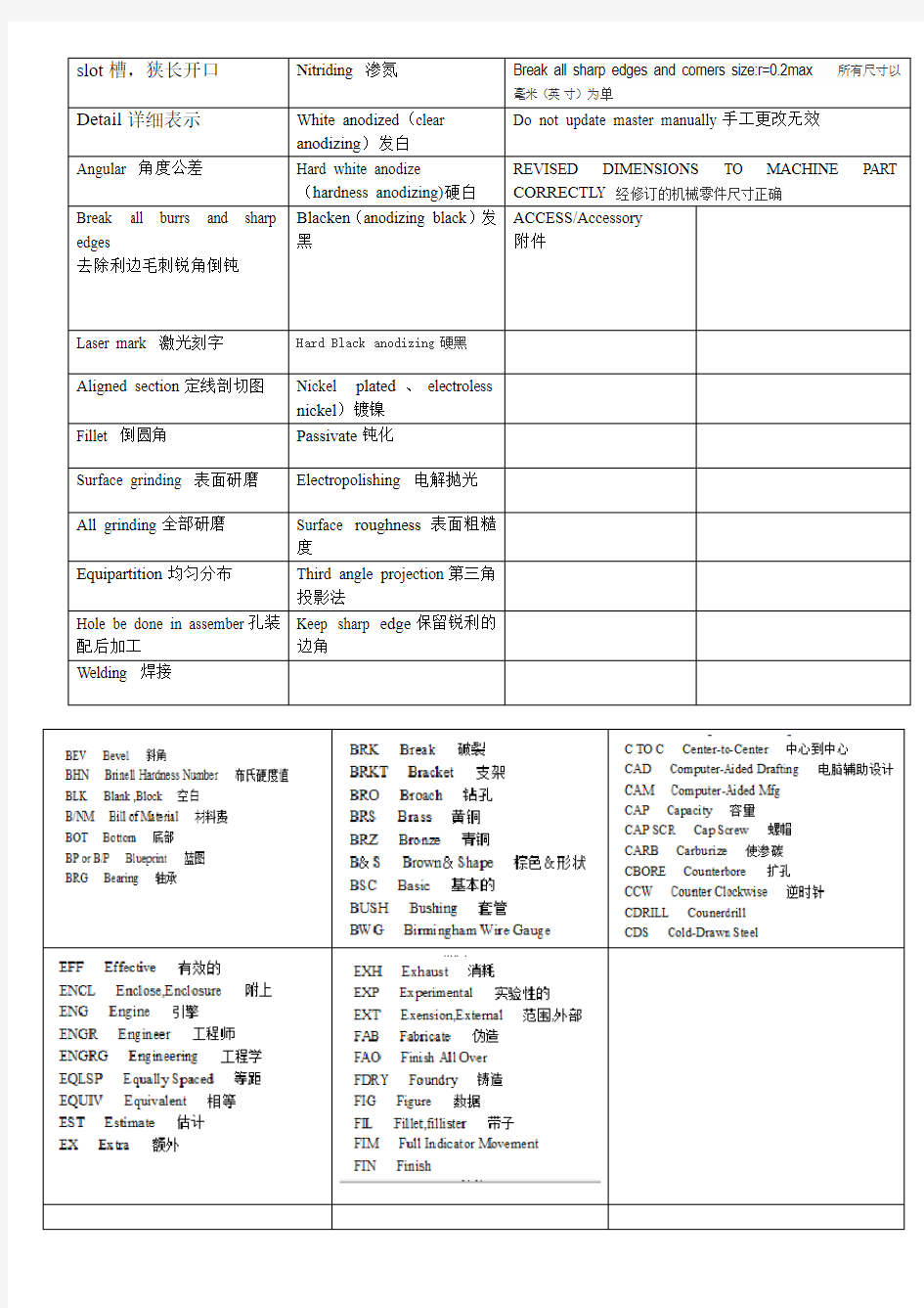 图纸常用语言中英文