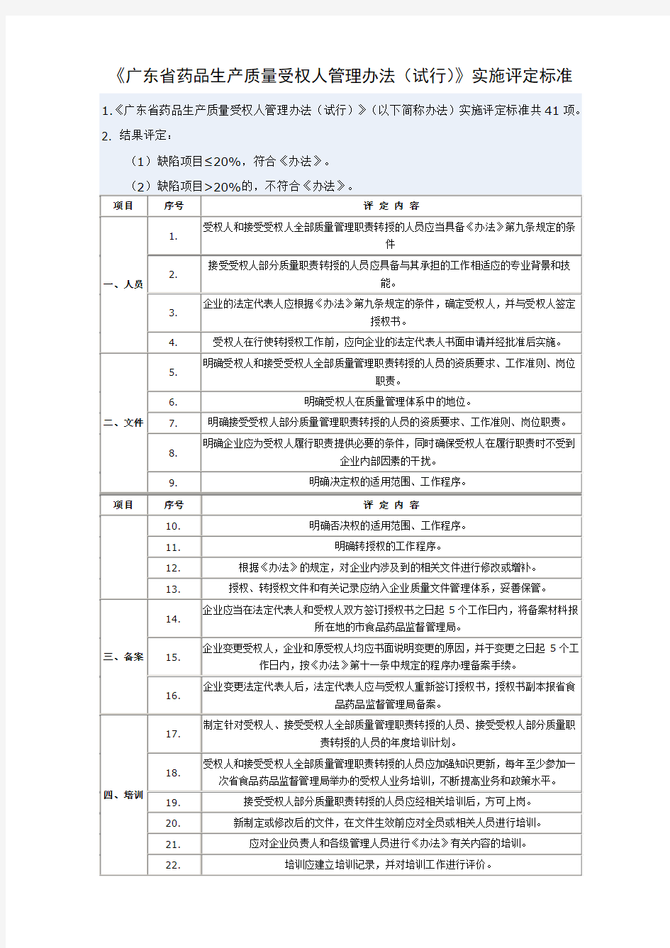 《广东省药品生产质量受权人管理办法(试行)》实施评定标准