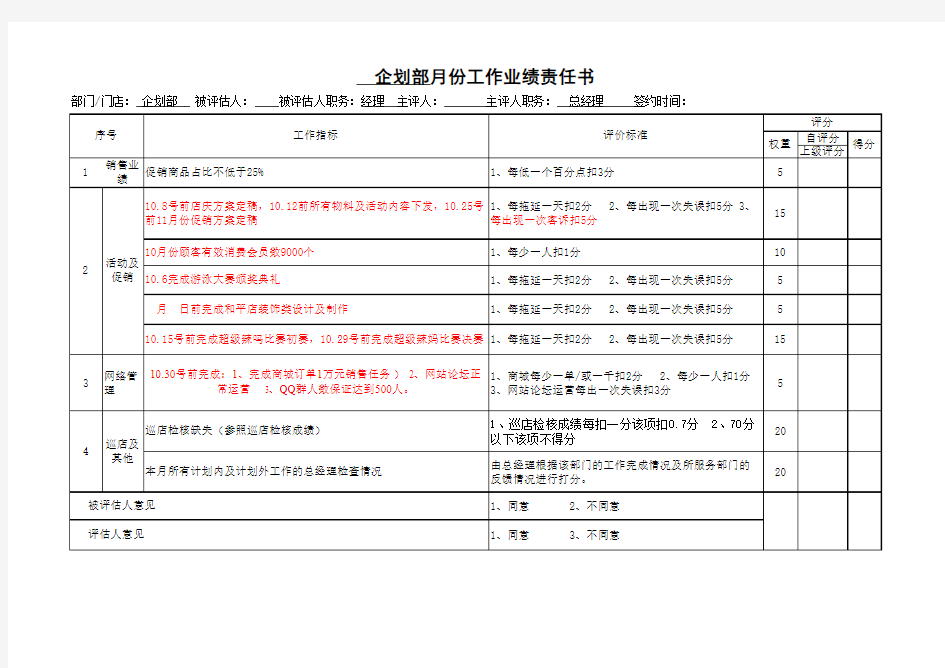 企划部绩效考核