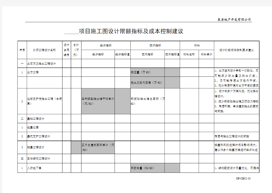 某地产集团施工图设计限额指标及成本控制建议(参考)