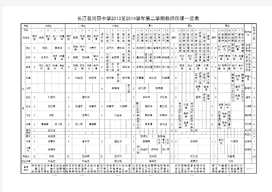 长汀县河田中学2013至2014学年第二学期教师任课一览表(1.19)