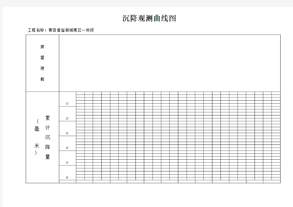 沉降观测曲线图