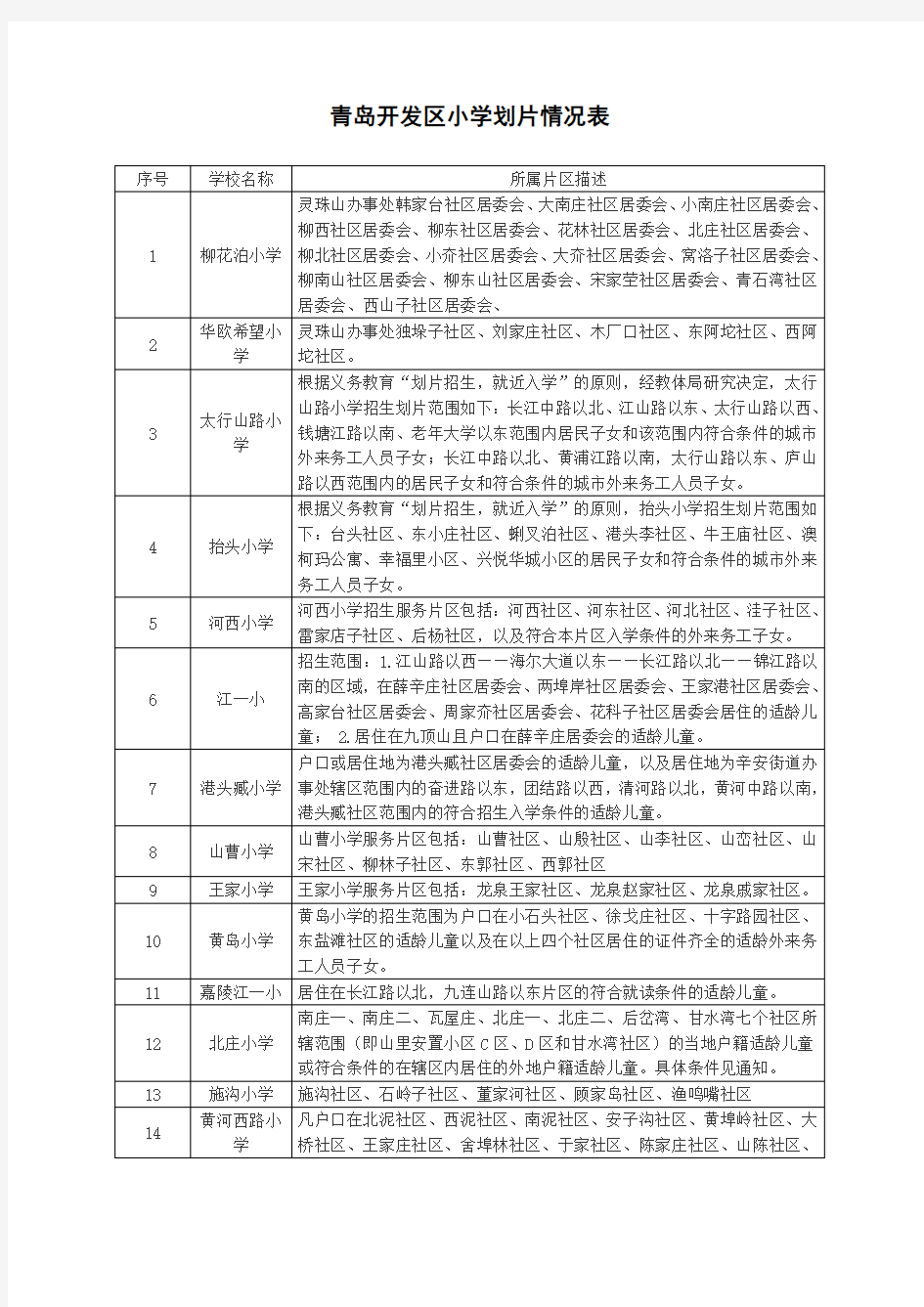 青岛开发区小学划片情况表