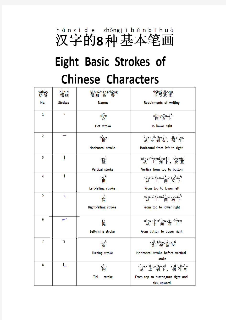 汉字的8种基本笔画