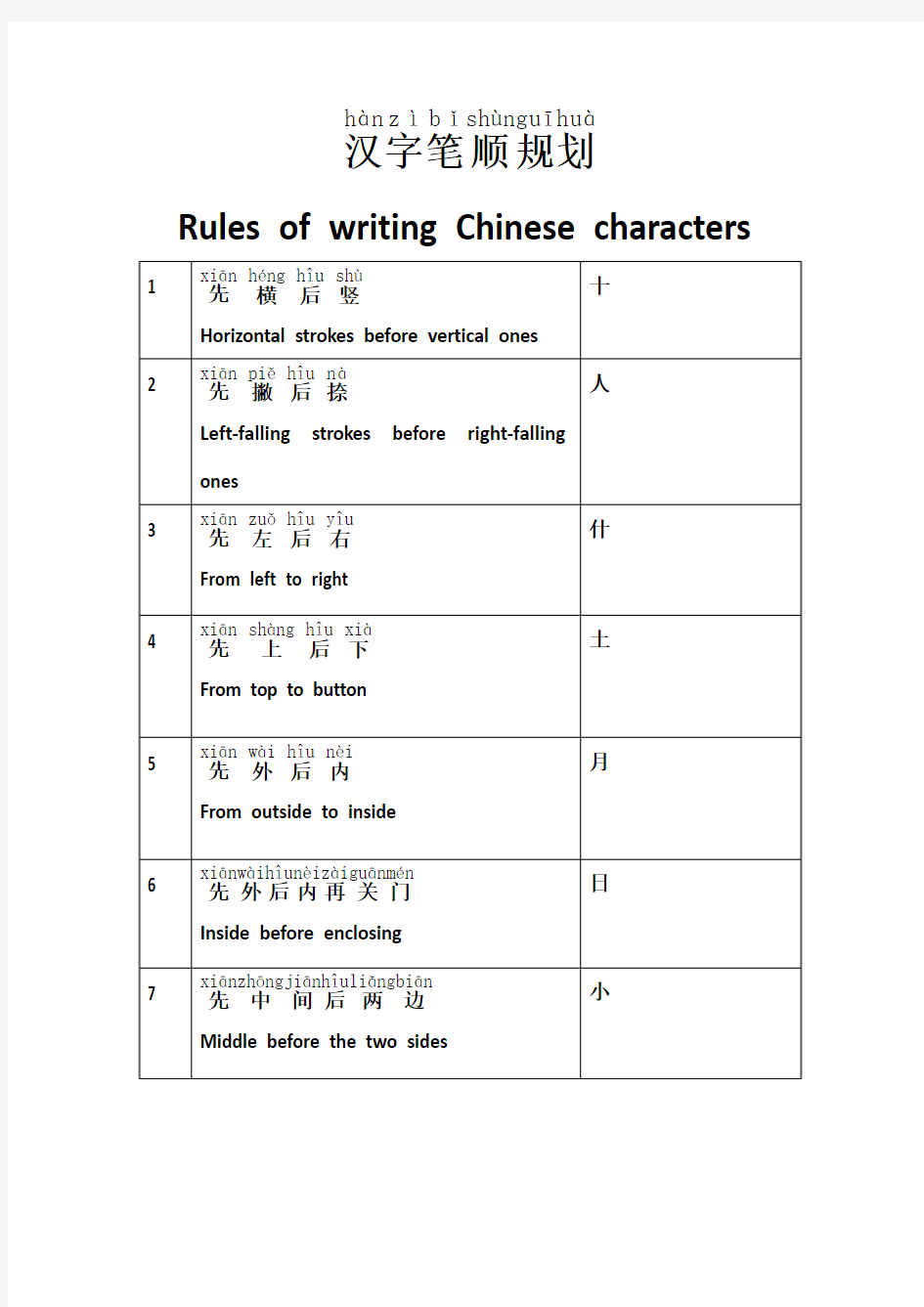 汉字的8种基本笔画