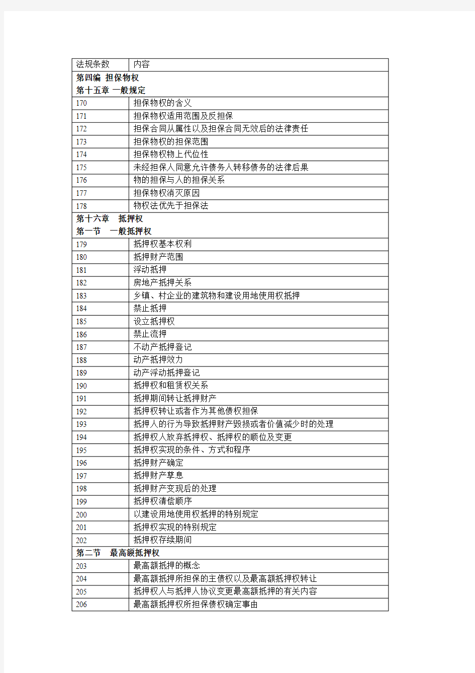 物权法中担保物权的条文顺序