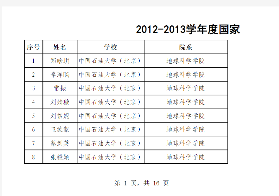 中国石油大学(北京)2012-2013学年度国家奖学金获奖学生名单