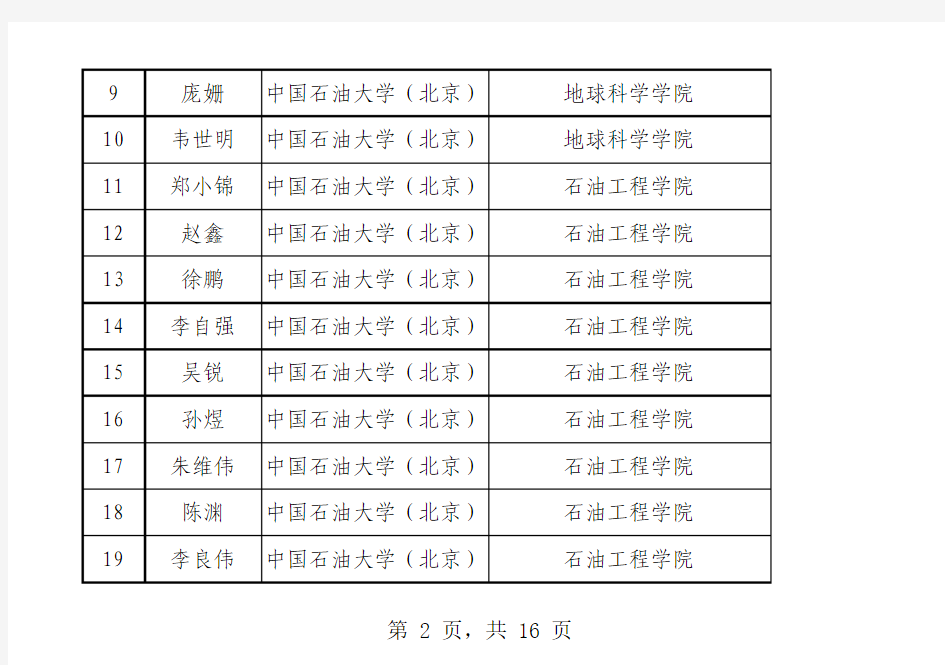 中国石油大学(北京)2012-2013学年度国家奖学金获奖学生名单