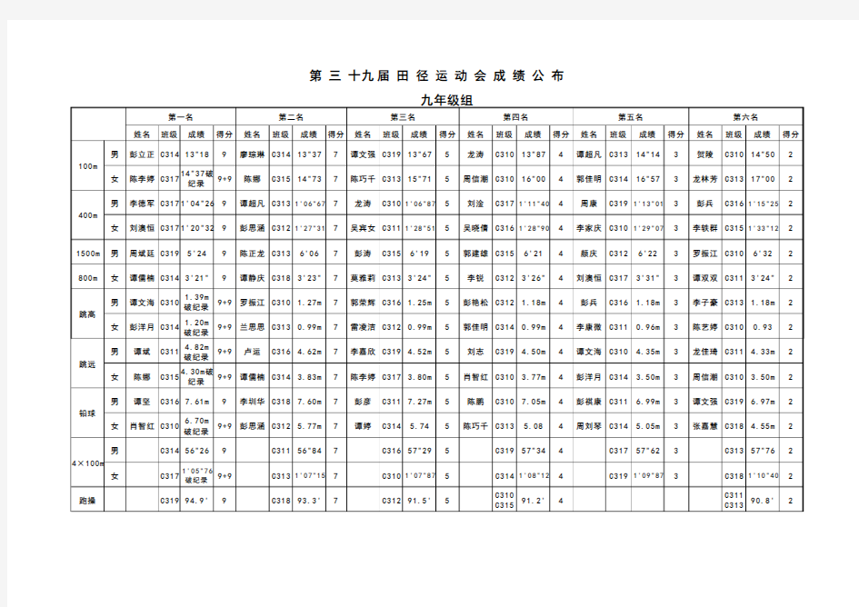 39届运动会成绩册