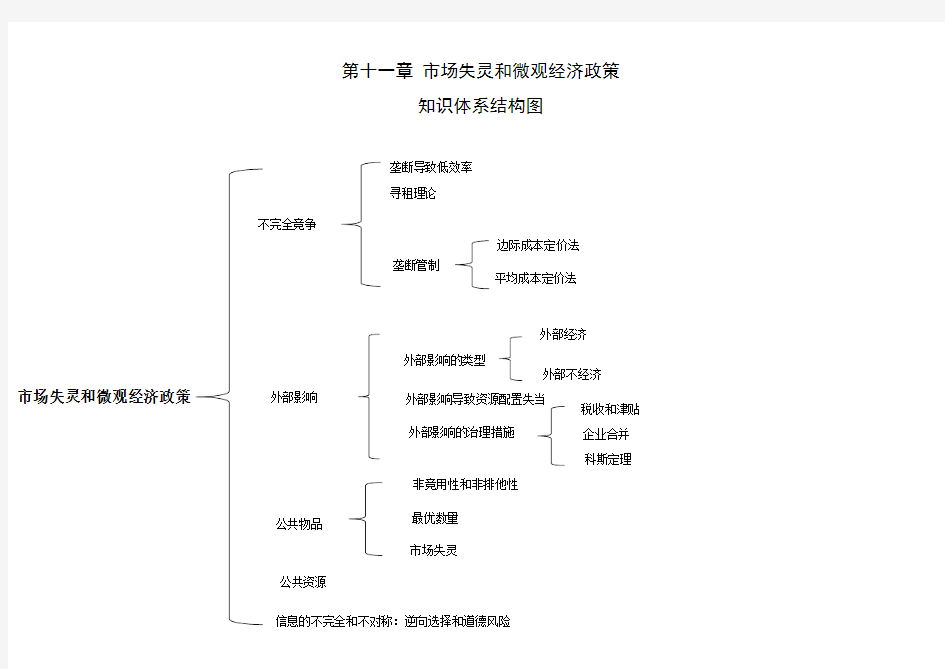 第十一章知识结构图