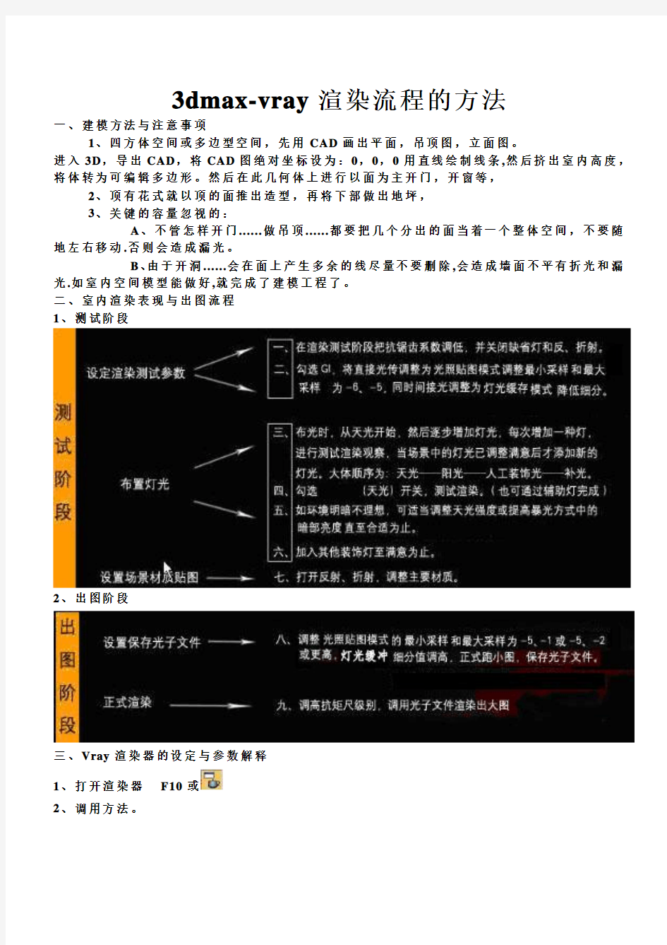 3dmax-vray渲染流程的方法