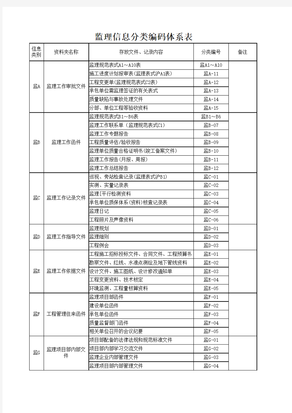 监理信息分类编码体系表