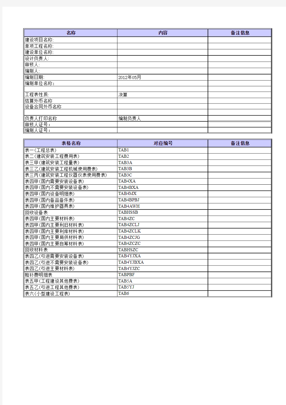 通信线路工程预算表格(表1至表五)样例5