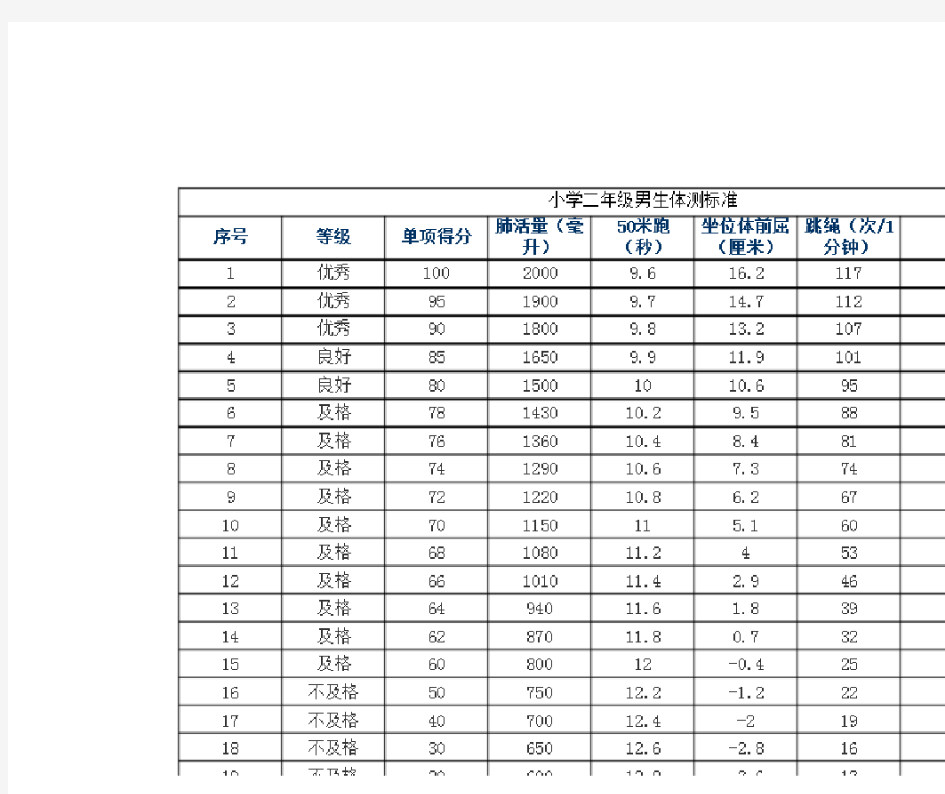 小学二年级男、女生体育达标标准