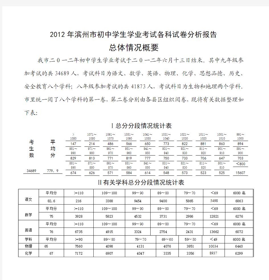2012年滨州市初中学生学业考试各科试卷分析报告目 录