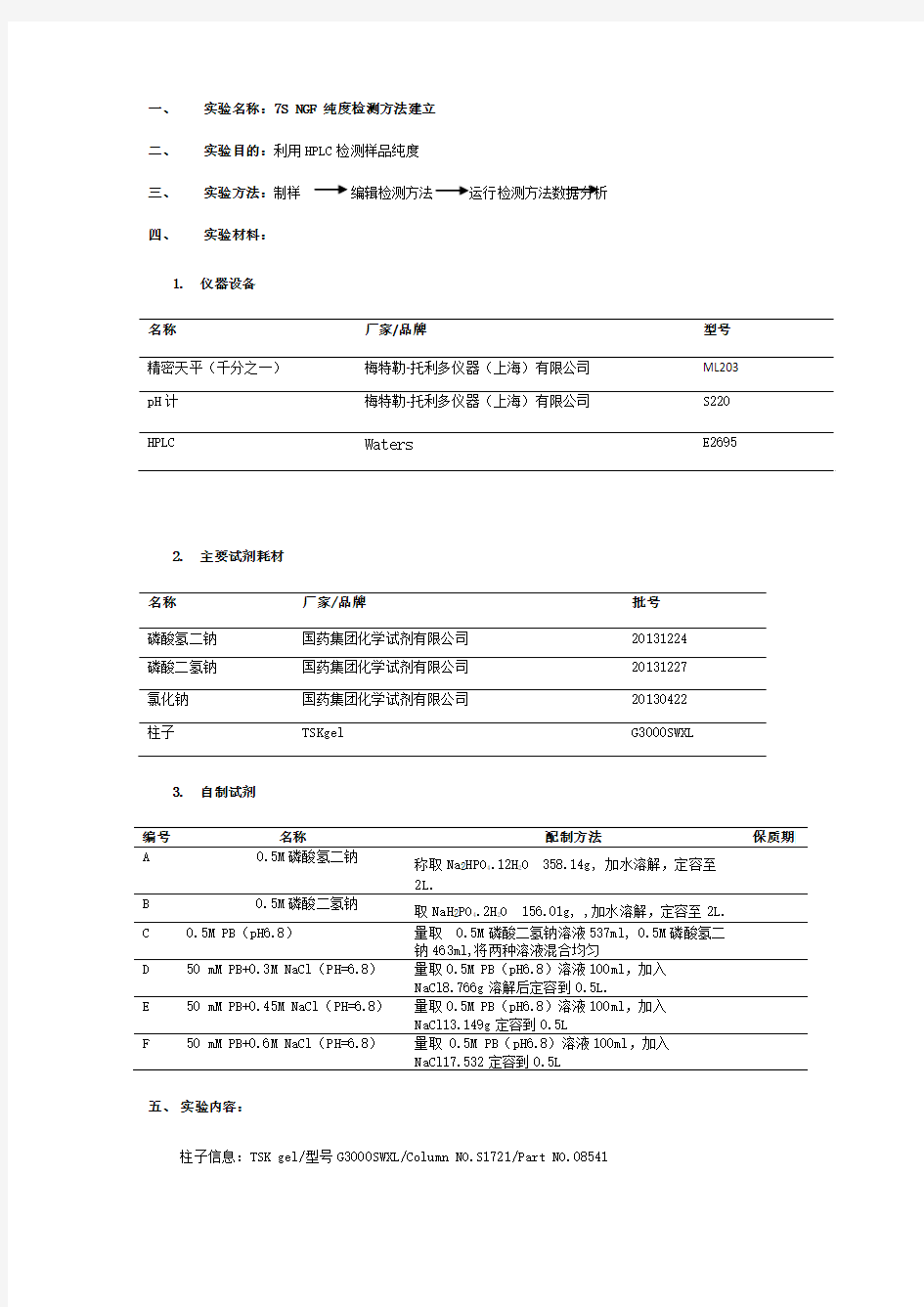 NGF 纯度检测方法