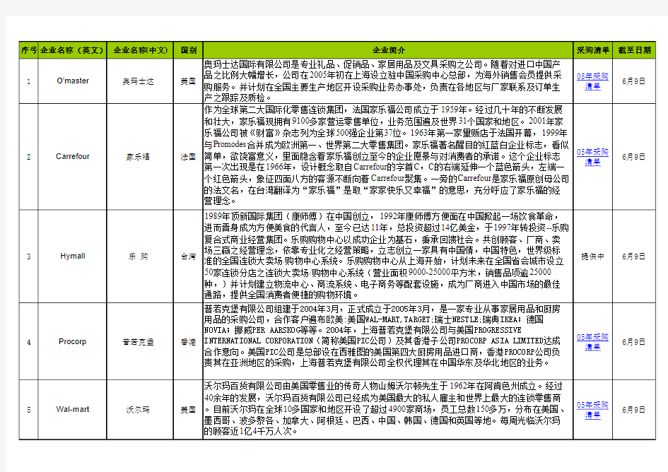 国外买家清单