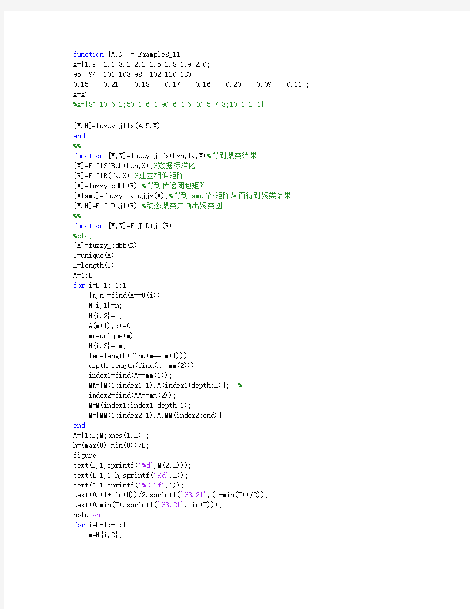 模糊数学在聚类分析中的作用(matlab代码)[1]