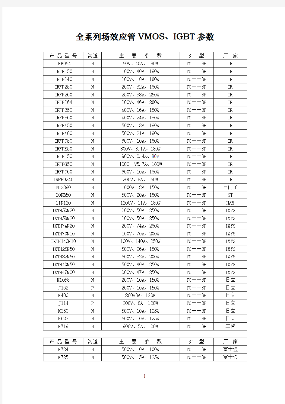 全系列场效应管VMOS、IGBT参数