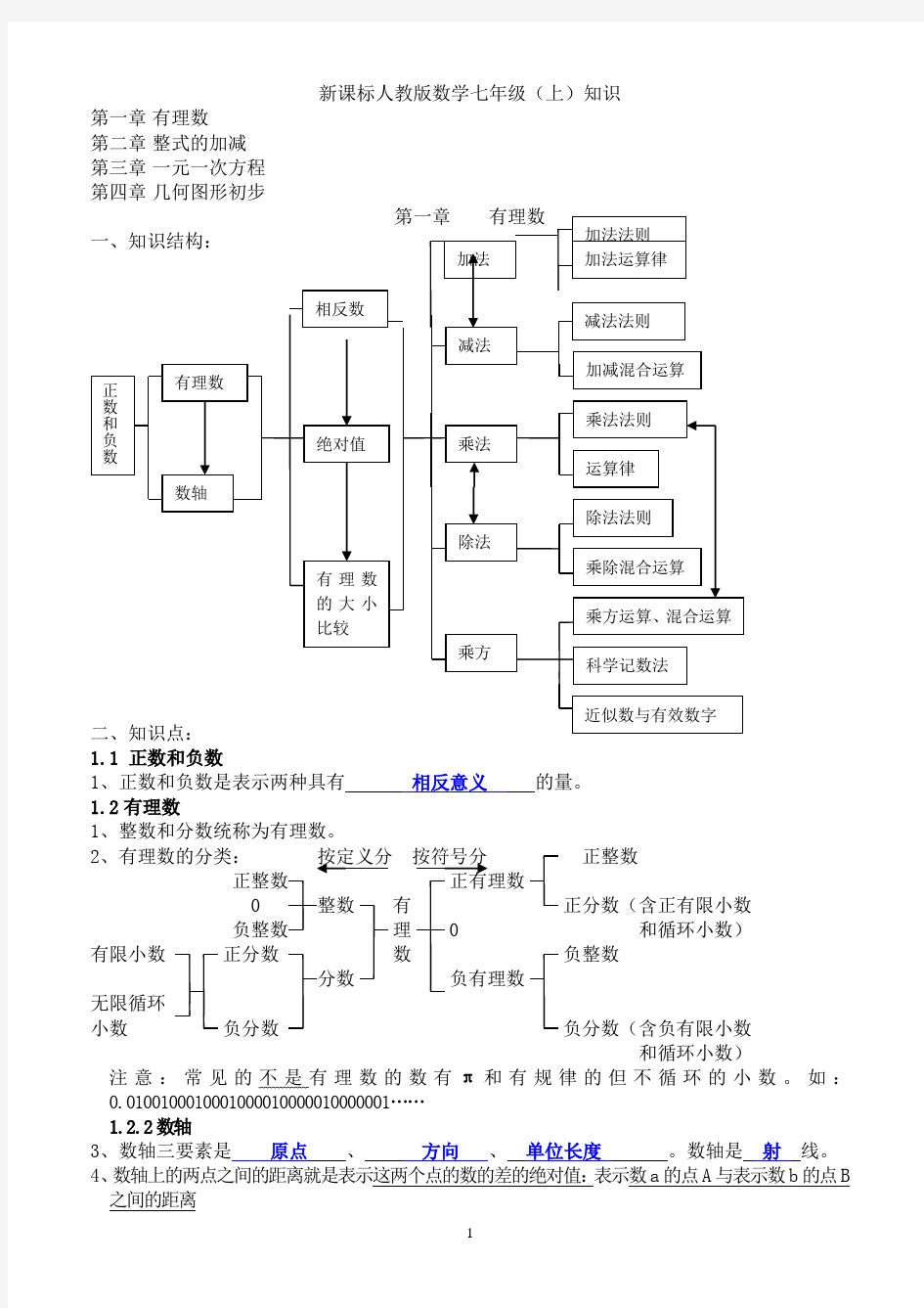 新人教版七年级上册知识点总结