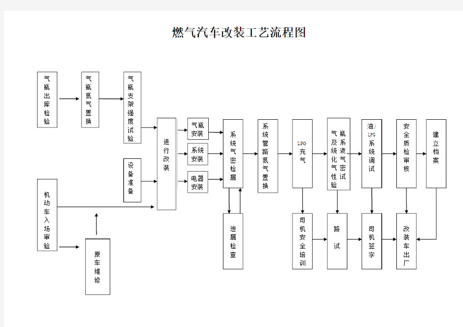 燃气汽车改装工艺图