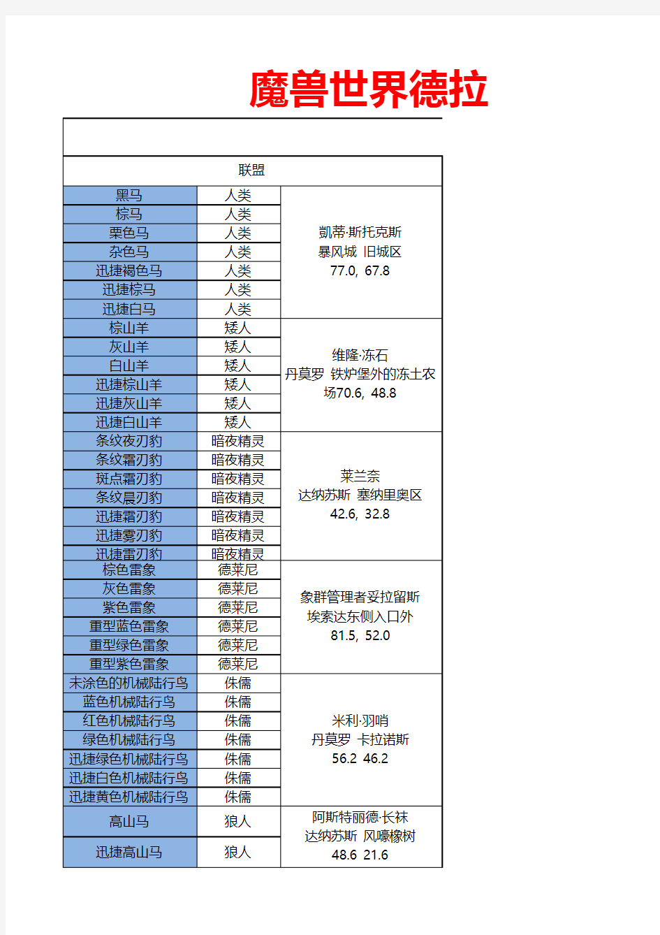 魔兽世界可获取坐骑