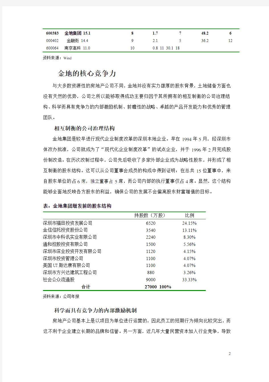 做中国最有价值的地产企业-金地集团投资价值分析报告