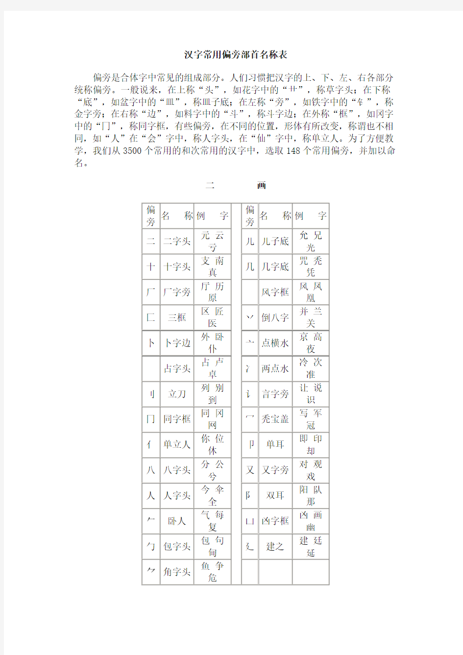 汉字常用偏旁部首名称表