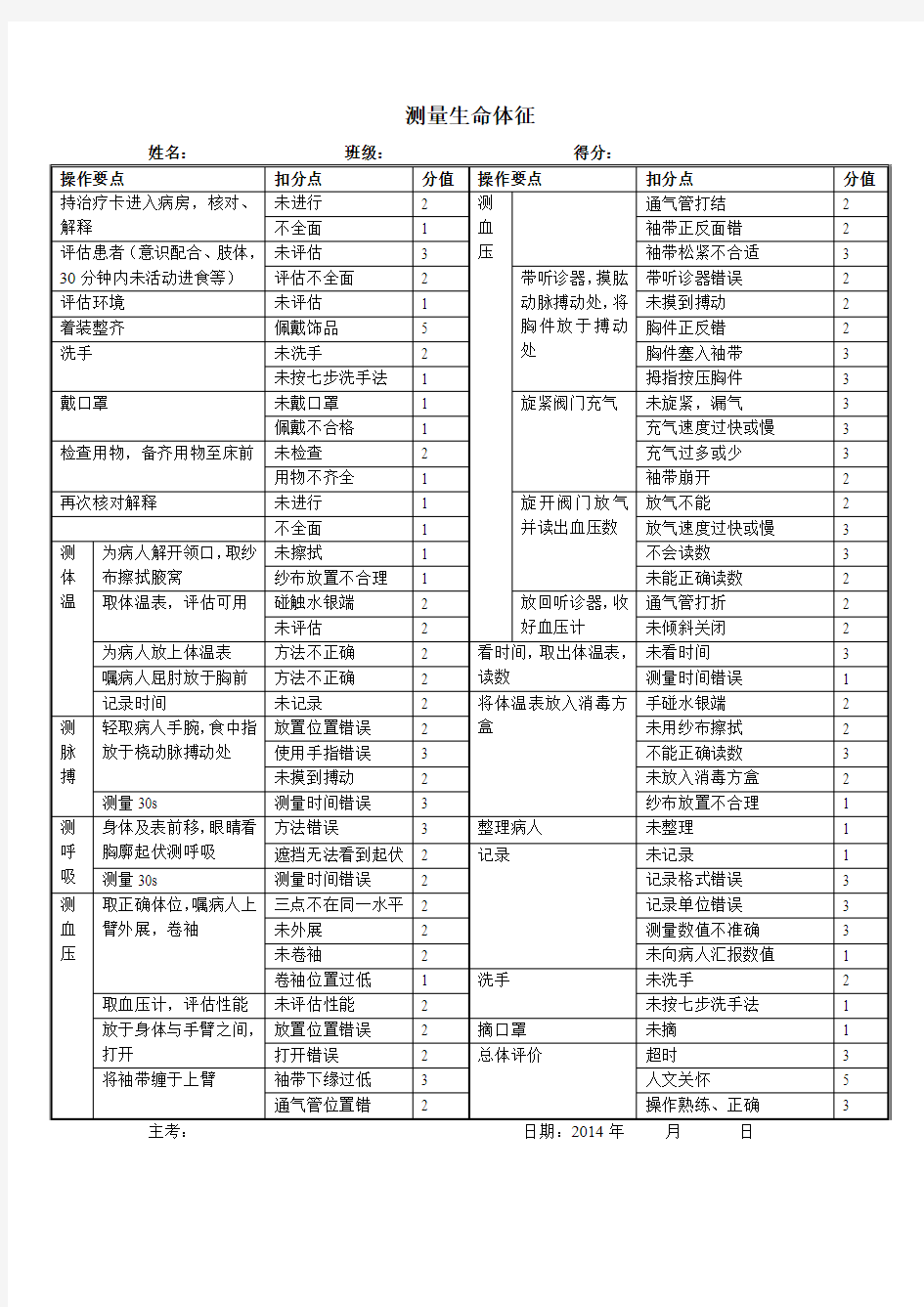 测量生命体征操作流程(表)