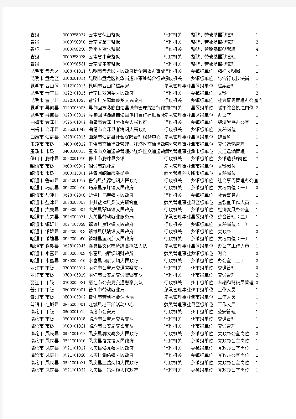 2013年云南省公务员考试职位表【非法检】