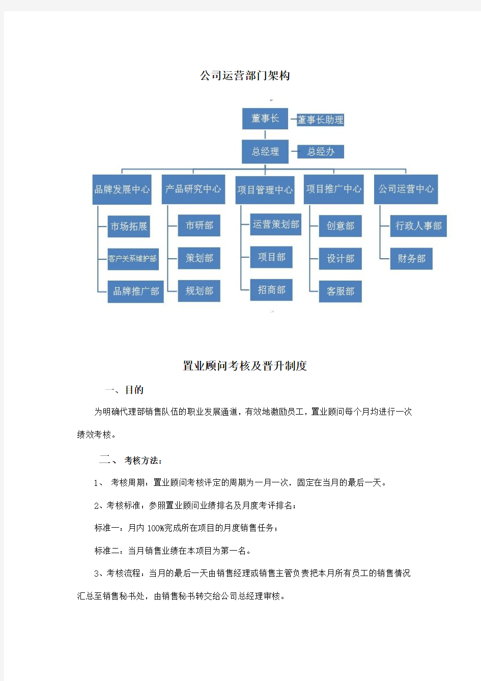 置业顾问考核及晋升制度