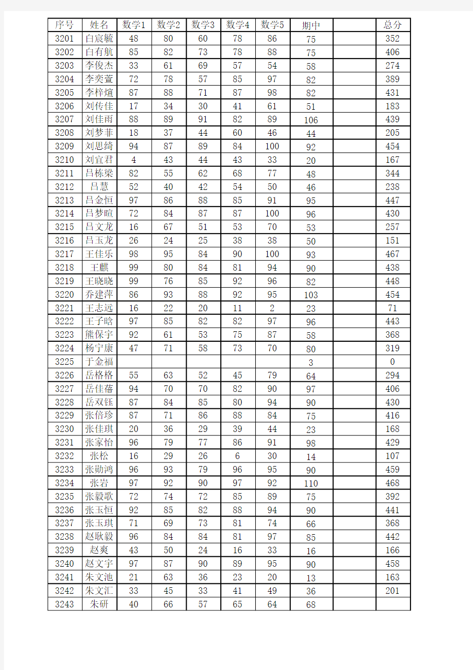 四二班成绩单