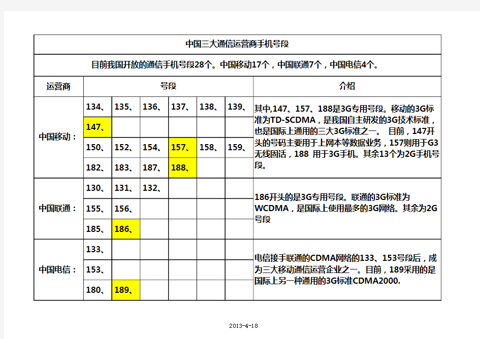 中国三大通信运营商手机号段
