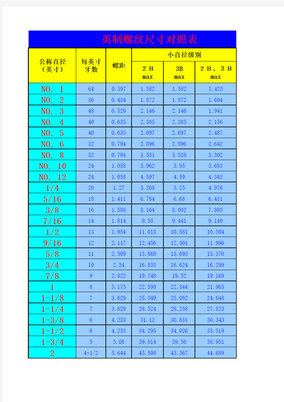 常用英制螺纹尺寸对照表