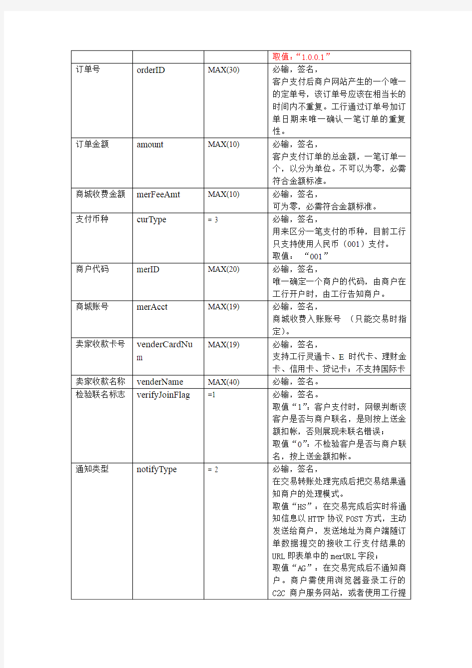 中国工商银行网上银行C2C在线支付接口说明V1.0.0.1