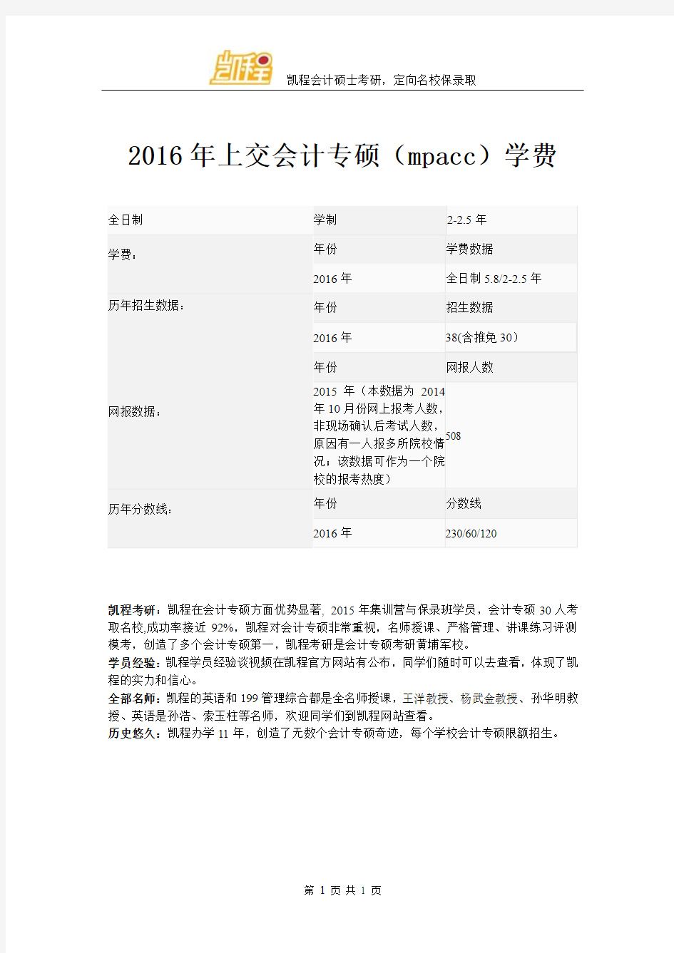 2016年上交会计专硕(mpacc)学费