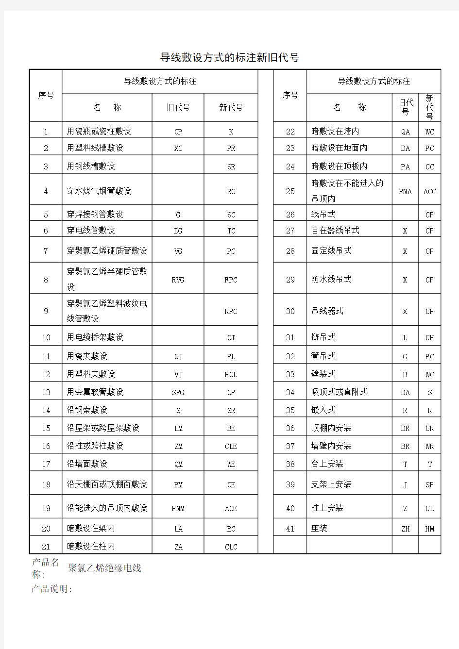 导线敷设方式的标注新旧代号