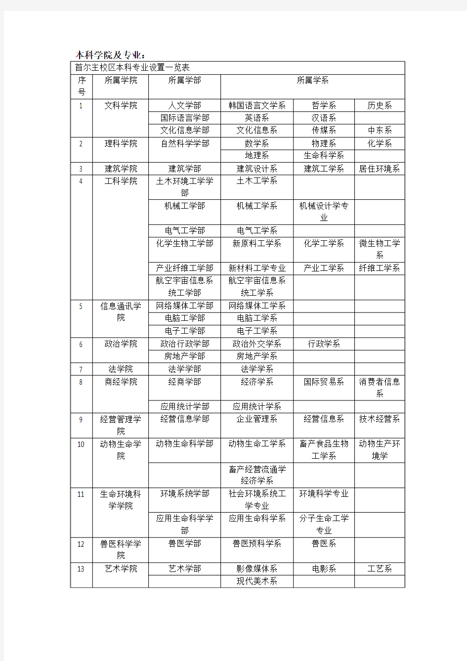 建国大学本科学院及专业介绍