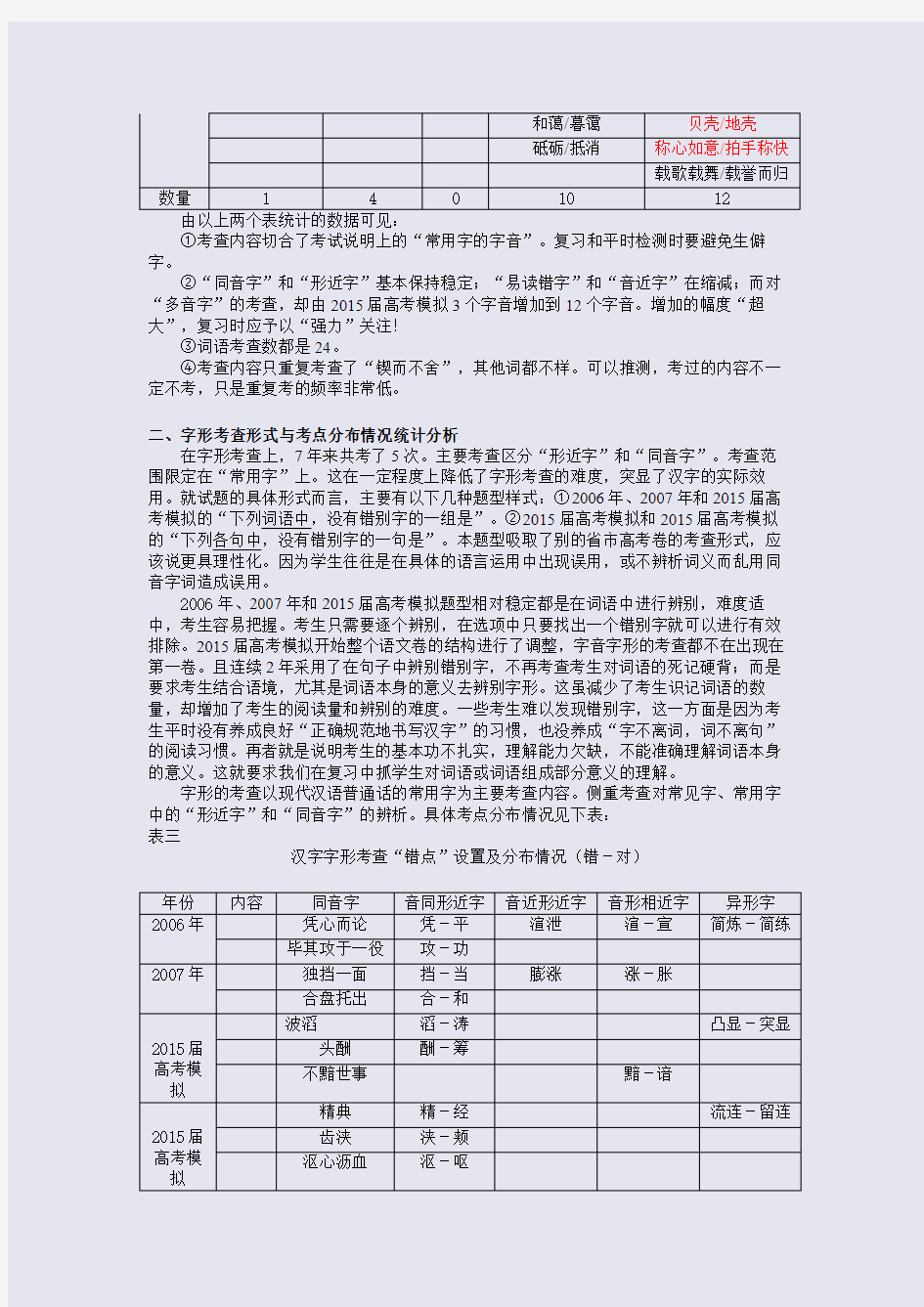 2006年-2015届高考模拟安徽高考语文卷字音字形考查分析(整理精校版)