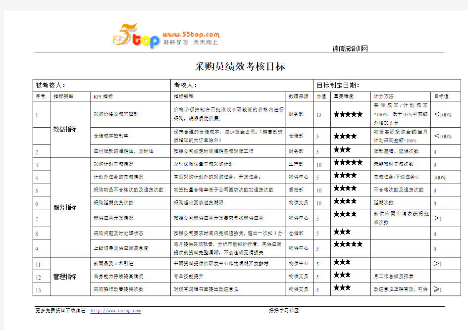 采购员绩效考核目标