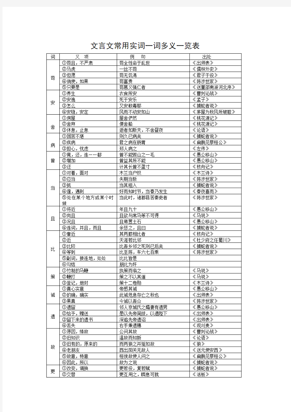 文言文常用实词一词多义一览表