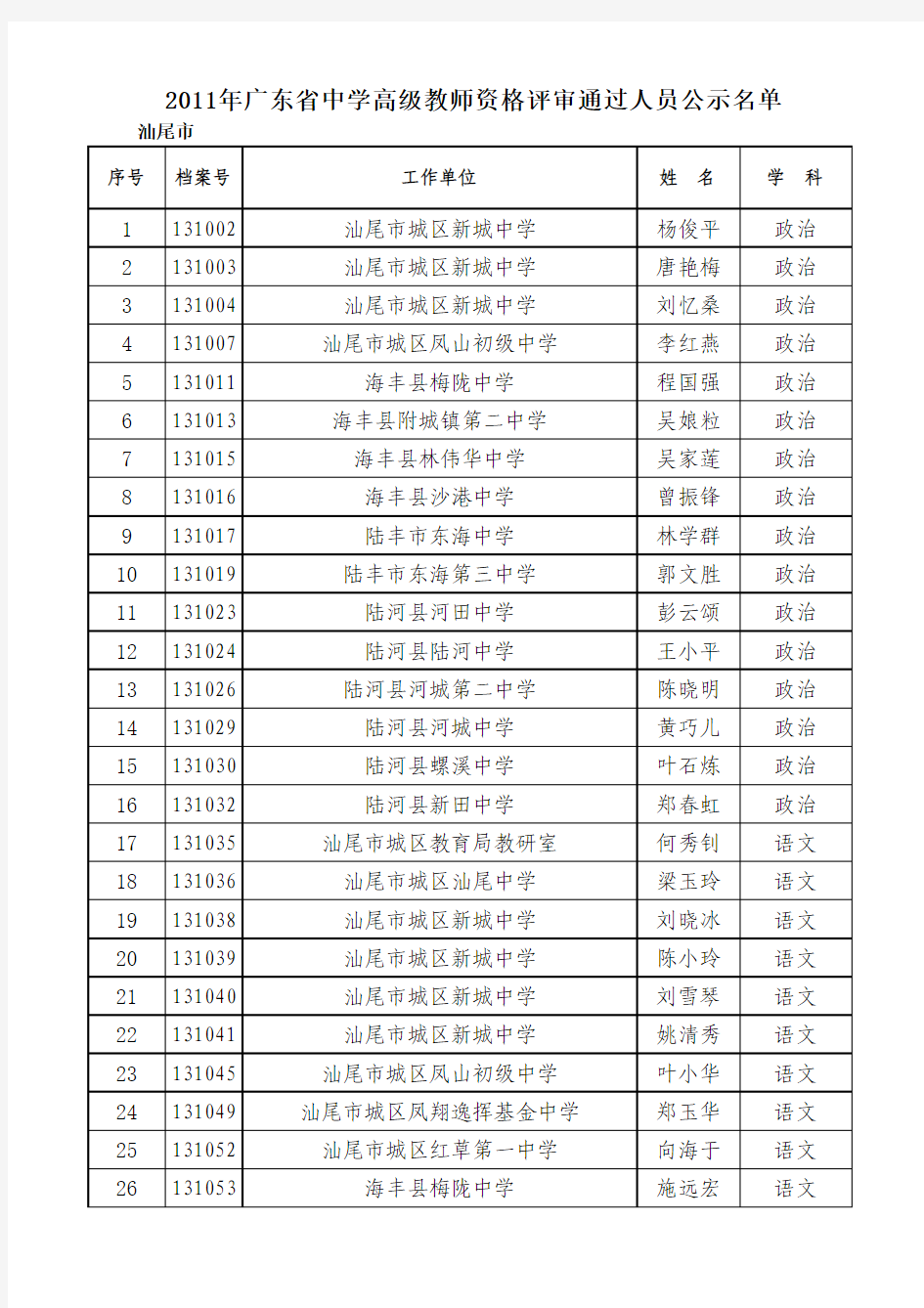 2011年中学高级教师公示名单(有分类)