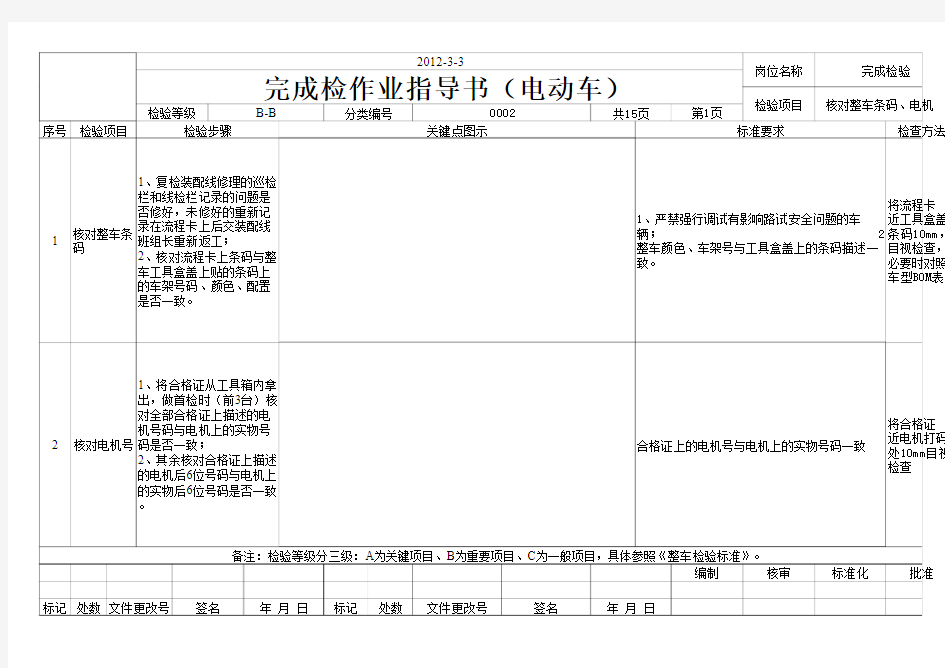 完成检验作业指导书(电动车)(1)(1)