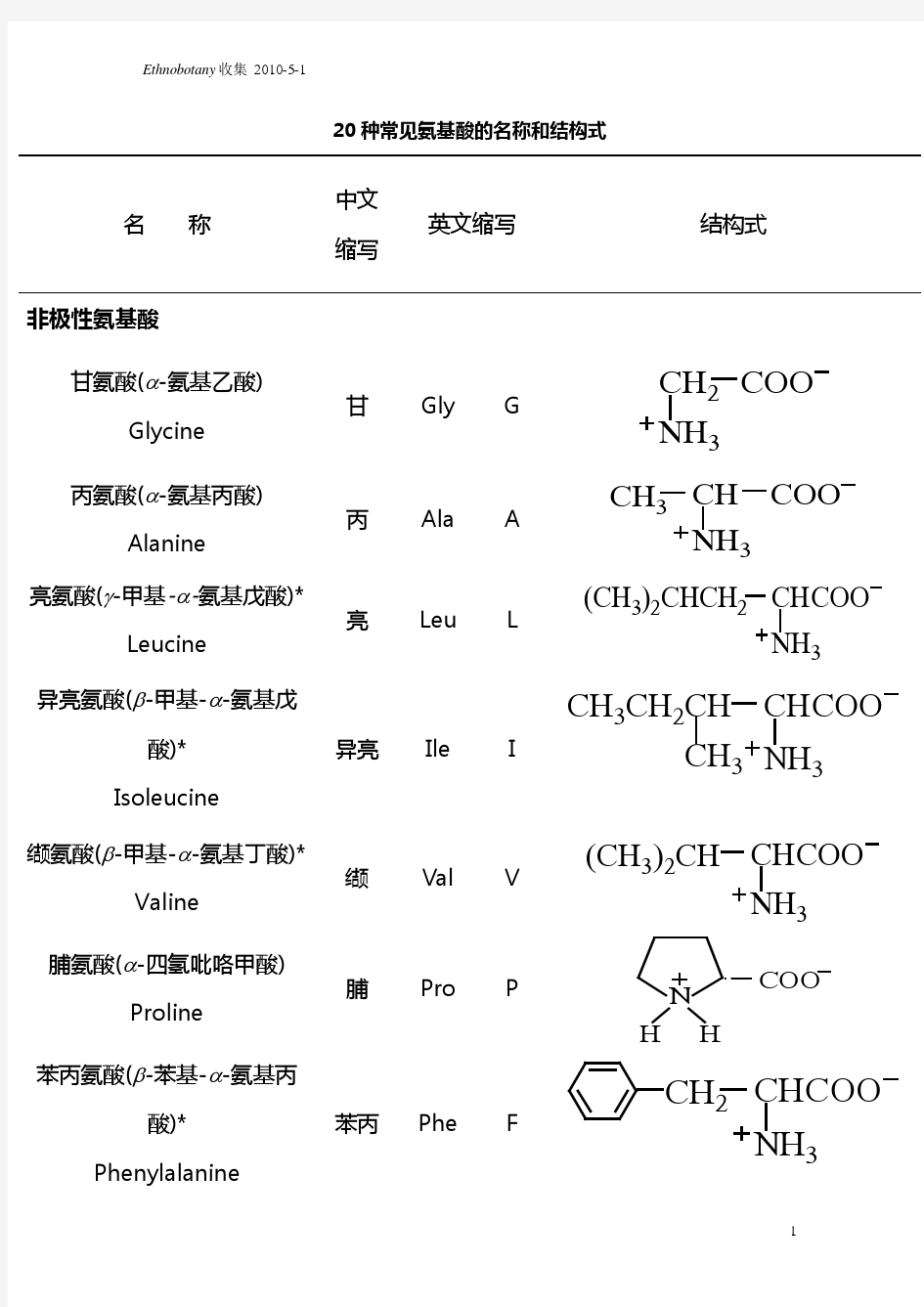 20种常见氨基酸结构式及简写